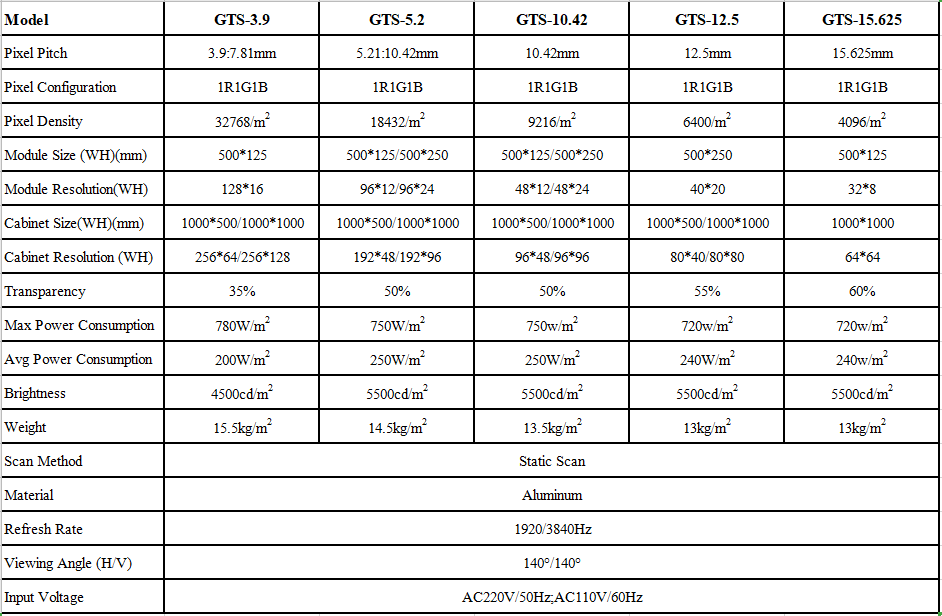 GTS Series